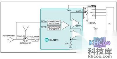 电压驻波比是什么