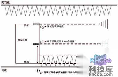 电压驻波比是什么