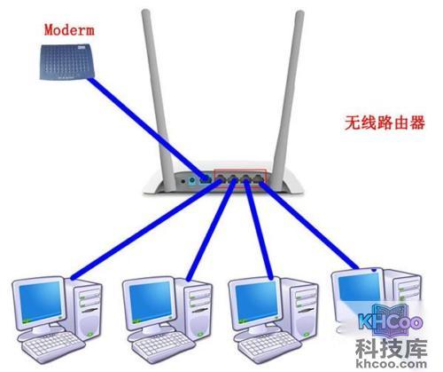 路由器当交换机