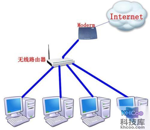 路由器当交换机