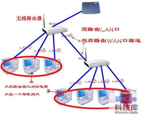 路由器当交换机