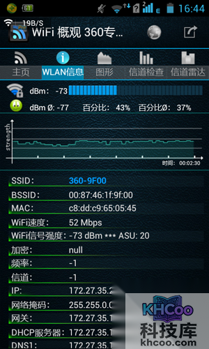B点信号情况如下