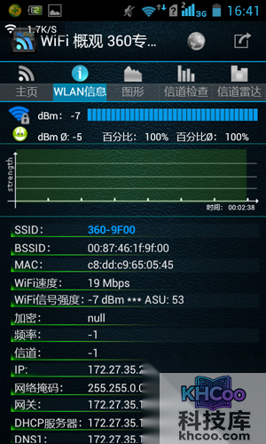 A点是近距离测试，信号情况如下