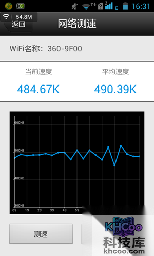 B点信号情况如下