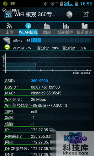 E点信号情况如下