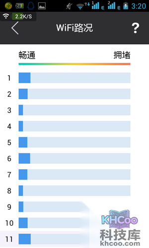 Wifi路况：查看信道畅通情况