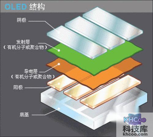 OLED显示原理