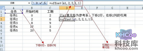 offset函数的使用方法