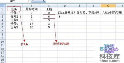 offset函数的使用方法