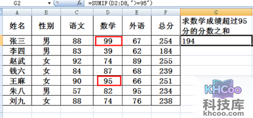 sumif函数的使用方法