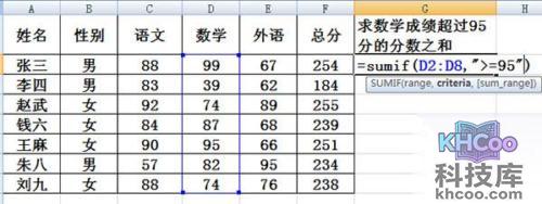 sumif函数的使用方法