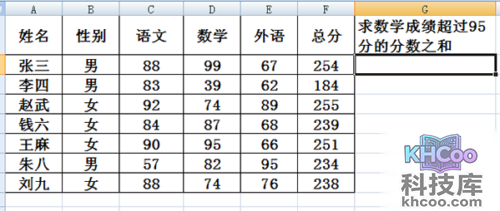 sumif函数的使用方法