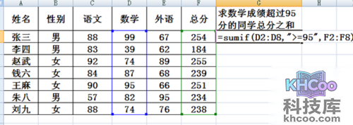 sumif函数的使用方法
