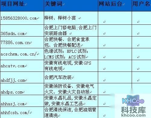 如何快速excel转word