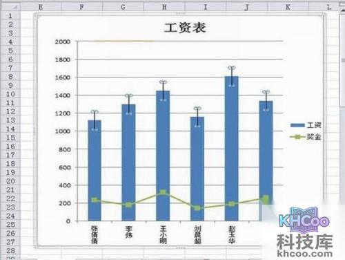 Excel2010怎么显示误差线4