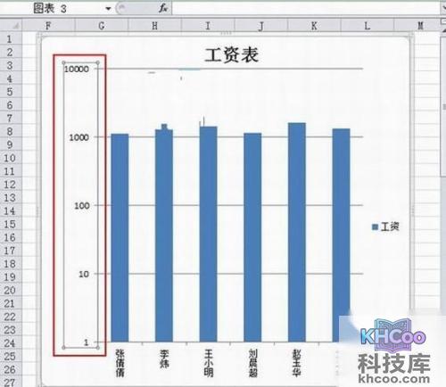 Excel图表跨度大如何解决5