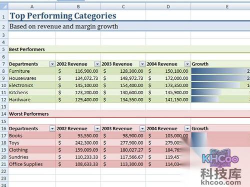 如何使用Excel进行炒股2