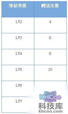 QQ音乐绿钻有哪些功能