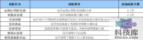 QQ等级计算规则是什么