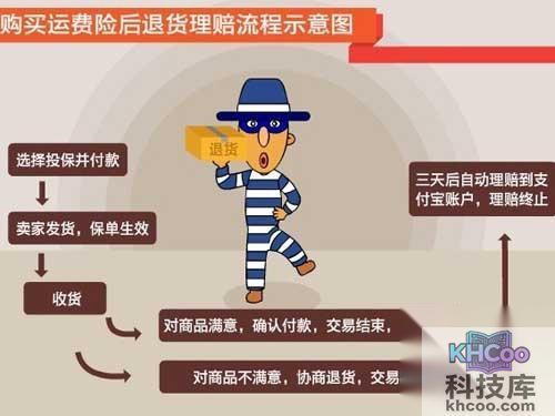 淘宝运费险怎么退