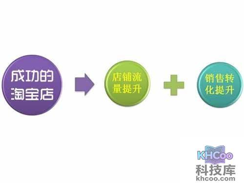 开淘宝店要多少钱-淘宝开网店交保证金好处