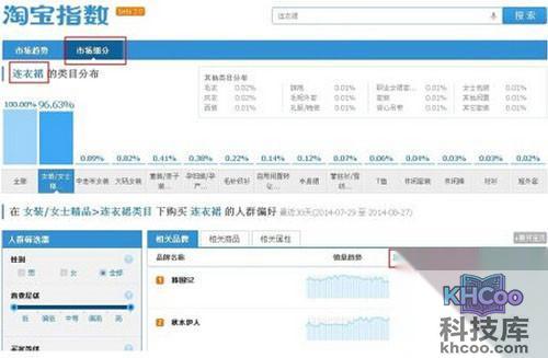 【淘宝指数】细分市场分析