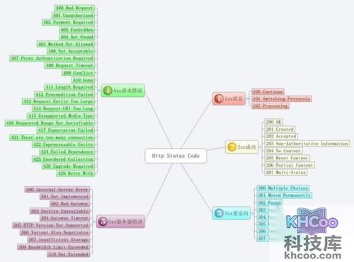常见HTTP状态码大全