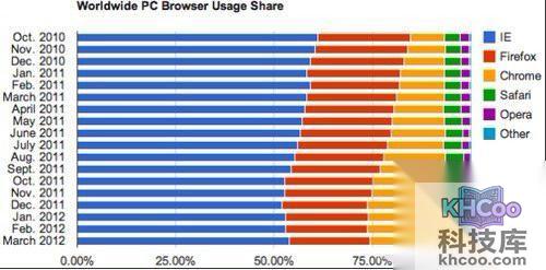 【什么浏览器好用稳定速度快】什么浏览器好用