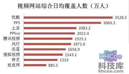 哪个网络电视好