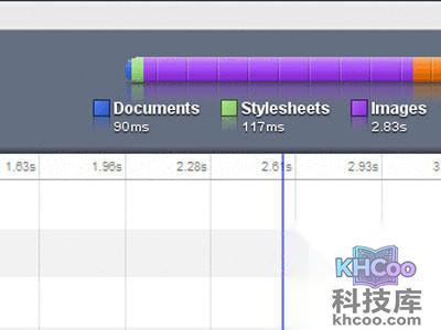 谷歌浏览器怎么样