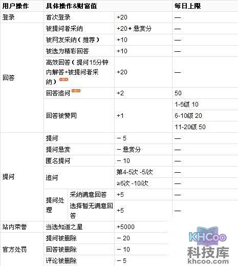 百度知道财富值是什么