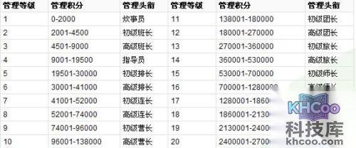 百度知道头衔是什么
