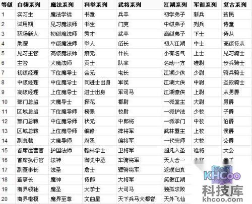 百度知道头衔是什么