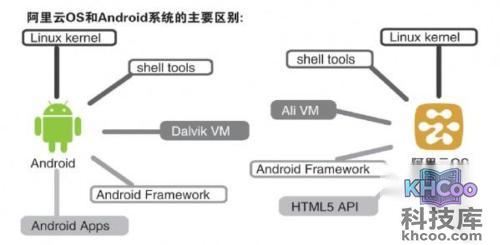 阿里云操作系统好不好，阿里云操作系统怎么样？