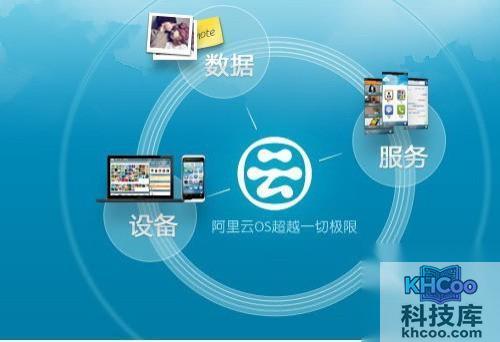 【阿里云系统】阿里云系统怎么样？