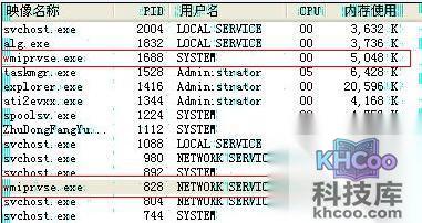 需要掌握的病毒知识有哪些