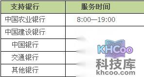 支付宝2小时快速提现支持的银行卡有哪些