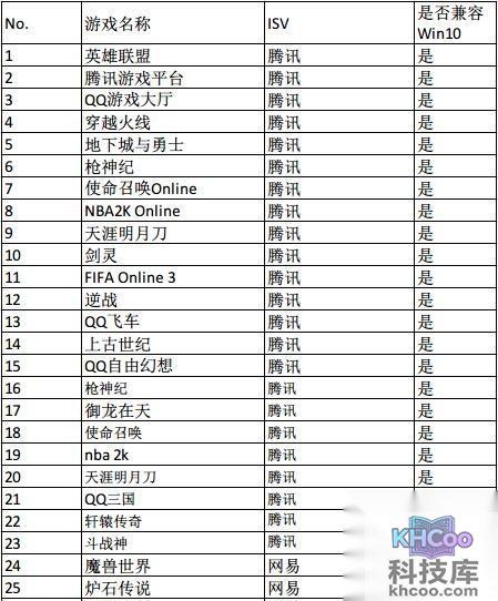 Win10下游戏不能全屏如何解决