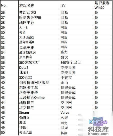 升级到win10可以玩游戏吗