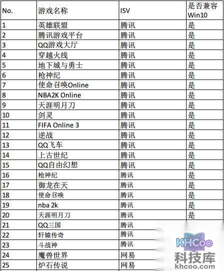 升级到win10可以玩游戏吗