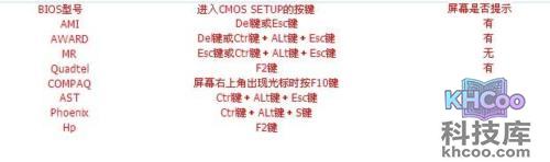 老毛桃winpe Build 20120501如何