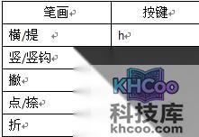 搜狗输入法的U模式笔画输入是什么
