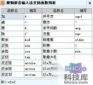 搜狗输入法的V模式是什么