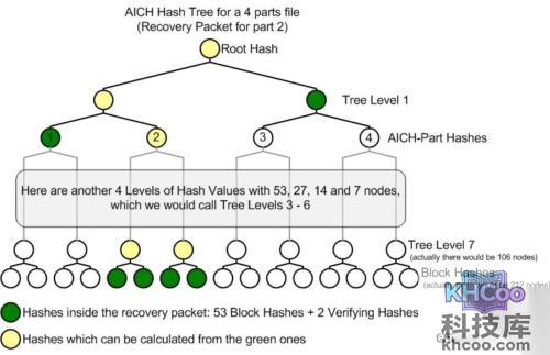 eMule文件损坏如何处理