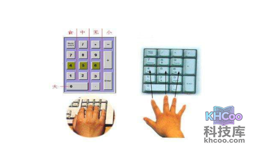 小键盘指法练习技巧？