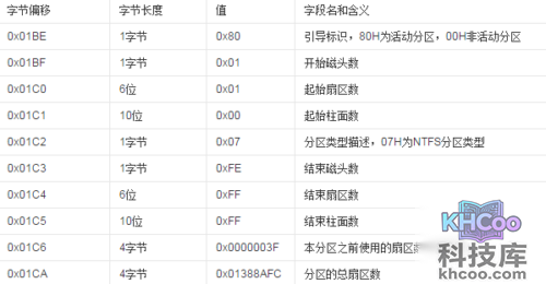 如何修复分区表