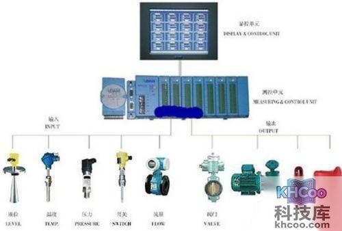 上位机下位机经验