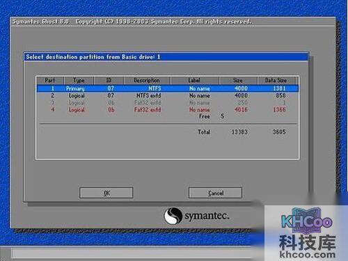 【ghost教程】步骤7