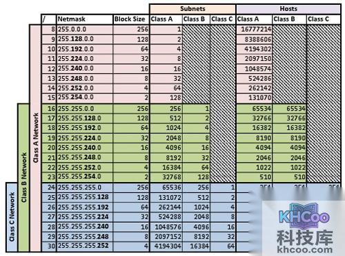 【子网掩码的作用】子网划分的优点