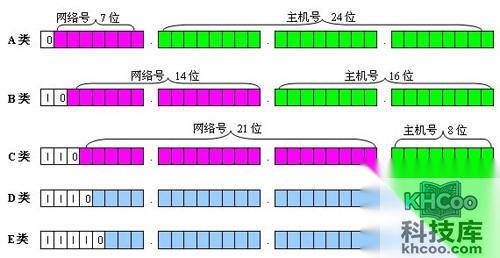 【子网掩码的作用】划分子网的几个捷径